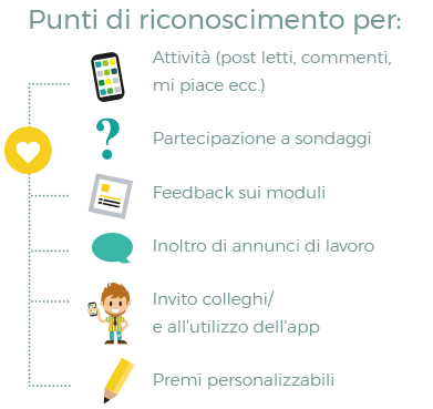 Grafico che mostra possibilità di guadagno punti relative alla funzione engagement