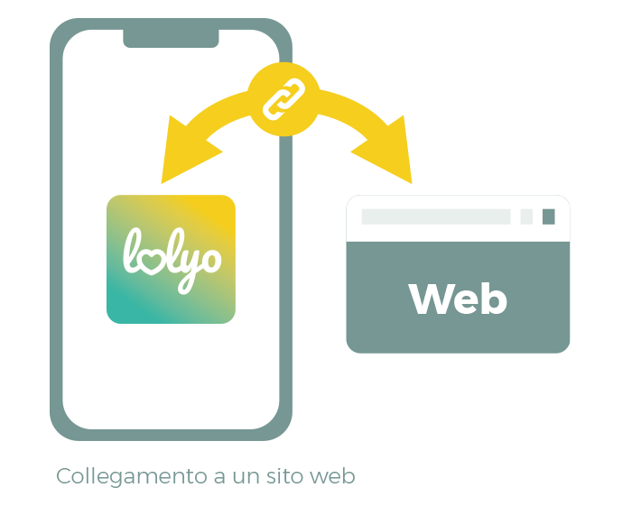 Grafica che mostra come lolyo possa collegarsi tramite link ad un altro sito web